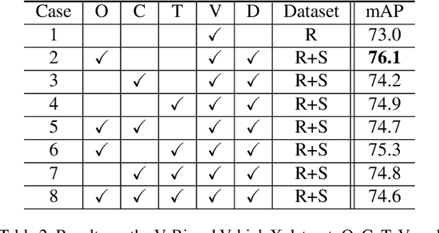 Figure 4 for StRDAN: Synthetic-to-Real Domain Adaptation Network for Vehicle Re-Identification