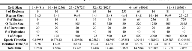 Figure 2 for An Autonomous Spectrum Management Scheme for Unmanned Aerial Vehicle Networks in Disaster Relief Operations
