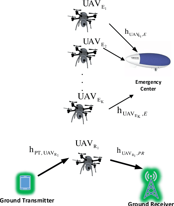 Figure 4 for An Autonomous Spectrum Management Scheme for Unmanned Aerial Vehicle Networks in Disaster Relief Operations