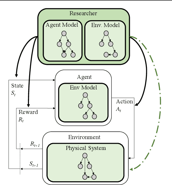 Figure 3 for Toybox: A Suite of Environments for Experimental Evaluation of Deep Reinforcement Learning