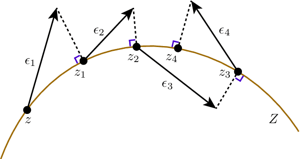 Figure 3 for Diffusion Variational Autoencoders