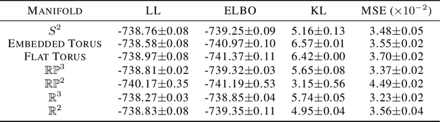 Figure 2 for Diffusion Variational Autoencoders