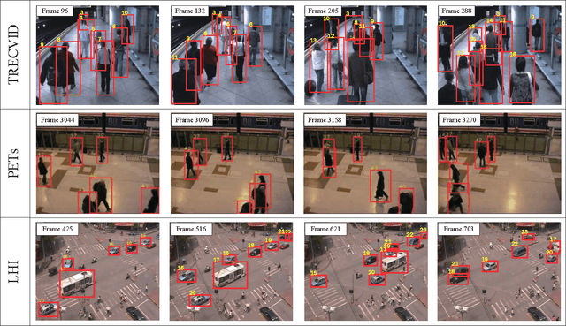 Figure 2 for Integrating Graph Partitioning and Matching for Trajectory Analysis in Video Surveillance