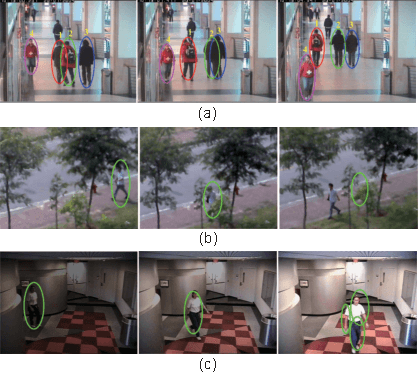 Figure 4 for Integrating Graph Partitioning and Matching for Trajectory Analysis in Video Surveillance