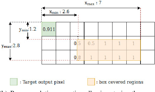 Figure 3 for End-to-End Information Extraction by Character-Level Embedding and Multi-Stage Attentional U-Net