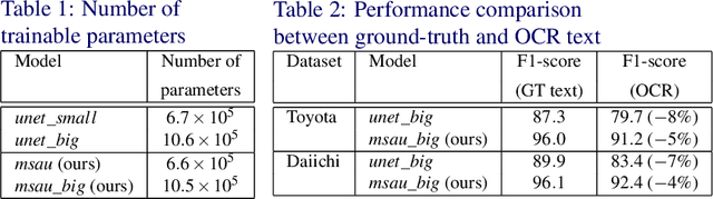 Figure 2 for End-to-End Information Extraction by Character-Level Embedding and Multi-Stage Attentional U-Net