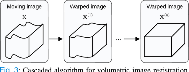 Figure 3 for CyTran: Cycle-Consistent Transformers for Non-Contrast to Contrast CT Translation