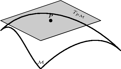 Figure 3 for Log-Euclidean Bag of Words for Human Action Recognition