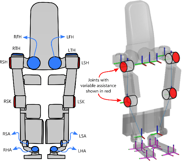 Figure 2 for Towards Variable Assistance for Lower Body Exoskeletons