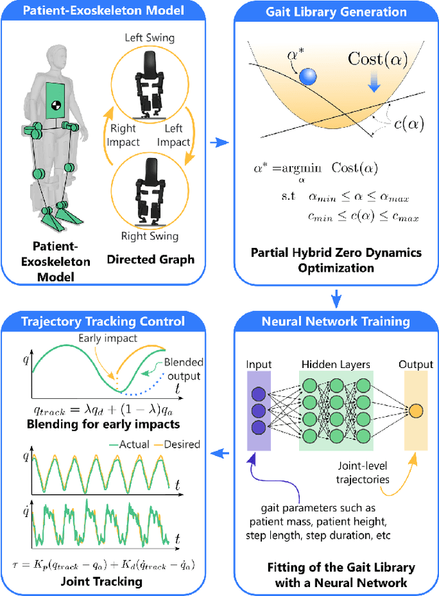 Figure 3 for Towards Variable Assistance for Lower Body Exoskeletons