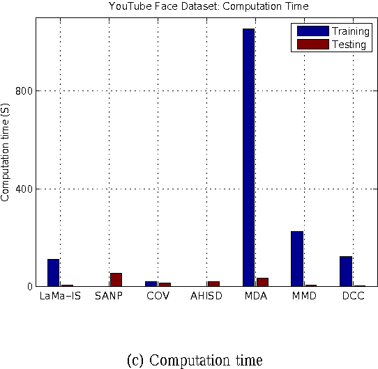 Figure 2 for Large Margin Image Set Representation and Classification