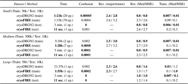 Figure 2 for Amortized Inference for Heterogeneous Reconstruction in Cryo-EM