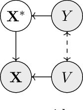 Figure 1 for Causally-motivated Shortcut Removal Using Auxiliary Labels