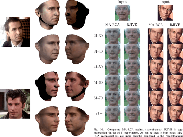 Figure 2 for Multi-Attribute Robust Component Analysis for Facial UV Maps
