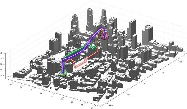 Figure 4 for Optimal Motion Planning for Multi-Modal Hybrid Locomotion