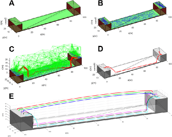 Figure 3 for Optimal Motion Planning for Multi-Modal Hybrid Locomotion