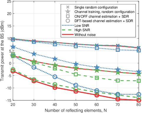 Figure 4 for Joint Training of the Superimposed Direct and Reflected Links in Reconfigurable Intelligent Surface Assisted Multiuser Communications