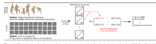 Figure 1 for A Stable Multi-Scale Kernel for Topological Machine Learning