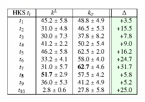 Figure 4 for A Stable Multi-Scale Kernel for Topological Machine Learning