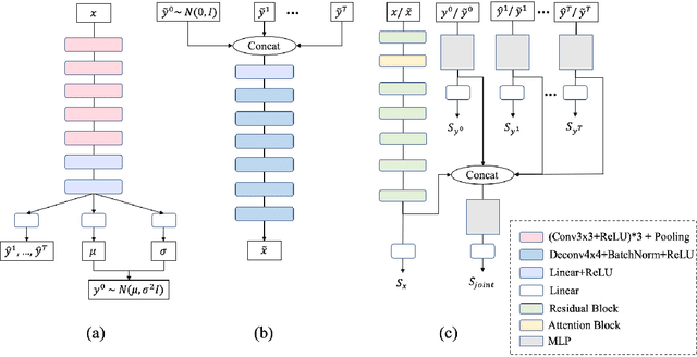 Figure 3 for Facial Emotion Recognition with Noisy Multi-task Annotations