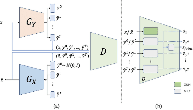 Figure 4 for Facial Emotion Recognition with Noisy Multi-task Annotations