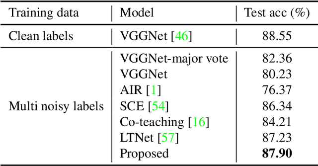Figure 2 for Facial Emotion Recognition with Noisy Multi-task Annotations