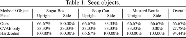 Figure 3 for Learning Diverse and Physically Feasible Dexterous Grasps with Generative Model and Bilevel Optimization