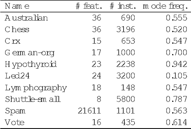 Figure 2 for Distribution of Mutual Information from Complete and Incomplete Data