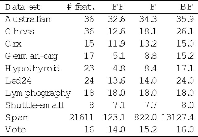 Figure 4 for Distribution of Mutual Information from Complete and Incomplete Data