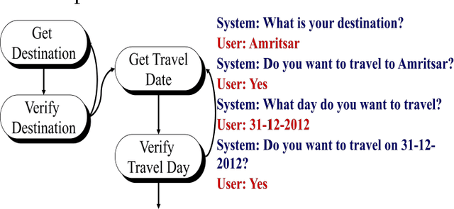 Figure 1 for Dialogue System: A Brief Review