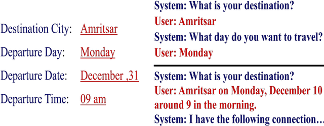 Figure 2 for Dialogue System: A Brief Review