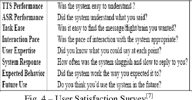 Figure 3 for Dialogue System: A Brief Review