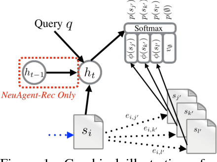 Figure 2 for End-to-End Goal-Driven Web Navigation