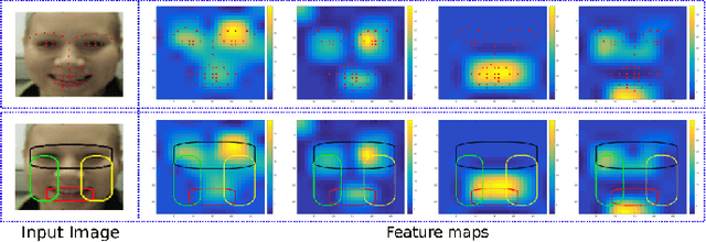 Figure 2 for Automatic Analysis of Facial Expressions Based on Deep Covariance Trajectories