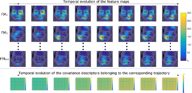 Figure 4 for Automatic Analysis of Facial Expressions Based on Deep Covariance Trajectories