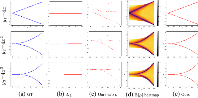 Figure 3 for Conditional Generative Modeling via Learning the Latent Space