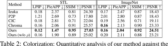 Figure 2 for Conditional Generative Modeling via Learning the Latent Space