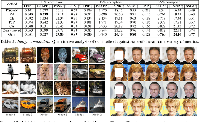 Figure 4 for Conditional Generative Modeling via Learning the Latent Space