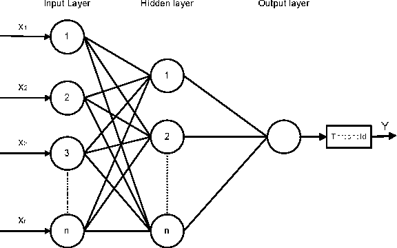 Figure 1 for Relationship between Diversity and Perfomance of Multiple Classifiers for Decision Support