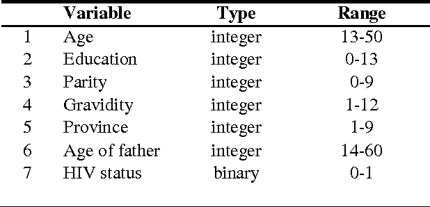Figure 2 for Relationship between Diversity and Perfomance of Multiple Classifiers for Decision Support