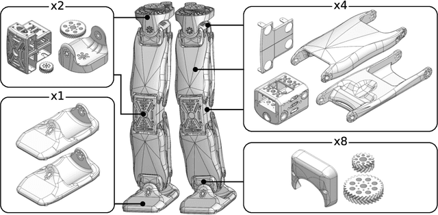 Figure 3 for NimbRo-OP2X: Affordable Adult-sized 3D-printed Open-Source Humanoid Robot for Research