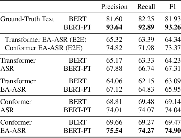 Figure 4 for AISHELL-NER: Named Entity Recognition from Chinese Speech