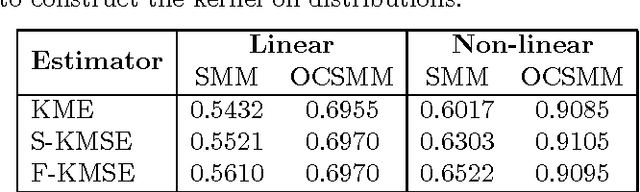 Figure 4 for Kernel Mean Estimation and Stein's Effect