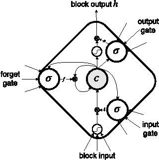 Figure 3 for Recurrent Neural Networks for Polyphonic Sound Event Detection in Real Life Recordings