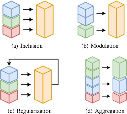 Figure 3 for Temporal Knowledge Graph Reasoning with Low-rank and Model-agnostic Representations