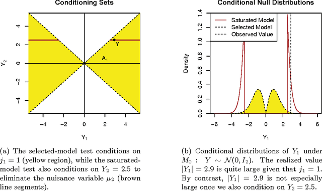 Figure 2 for Selective Sequential Model Selection