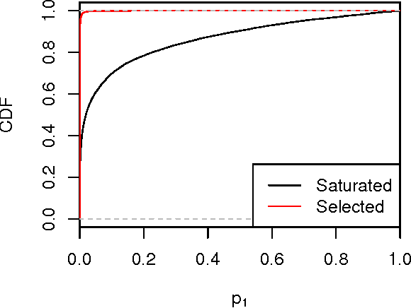 Figure 3 for Selective Sequential Model Selection