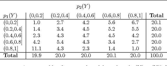 Figure 4 for Selective Sequential Model Selection