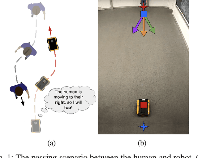 Figure 1 for Opinion-Driven Robot Navigation: Human-Robot Corridor Passing