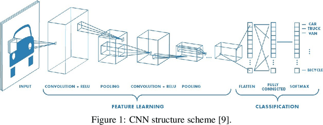 Figure 1 for Reproduction of Lateral Inhibition-Inspired Convolutional Neural Network for Visual Attention and Saliency Detection